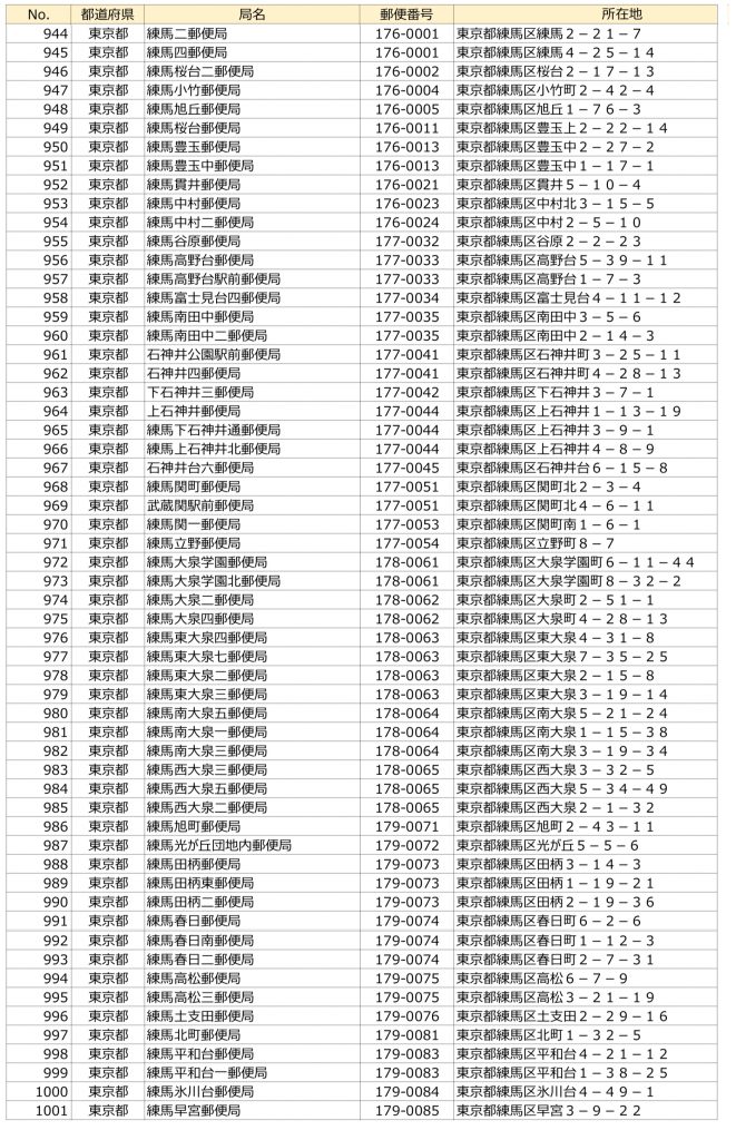 練馬区の営業時間短縮の郵便局